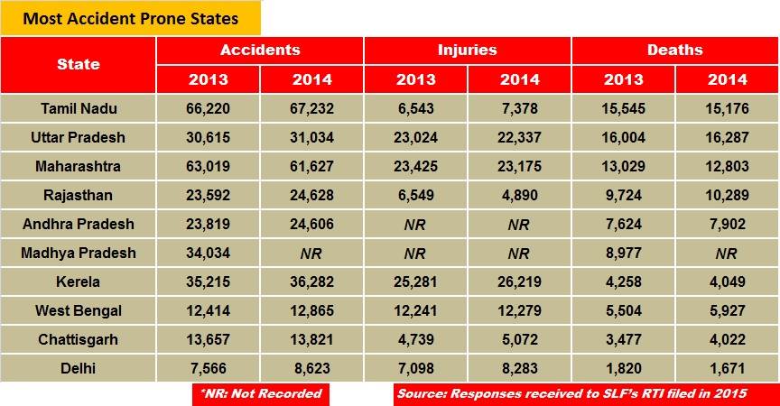 most-accident-prone-states