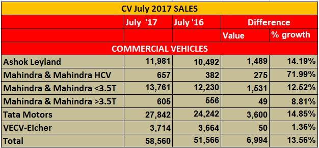 cv-sales-july