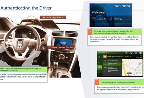 Ford and Intel log in for in-car personalization