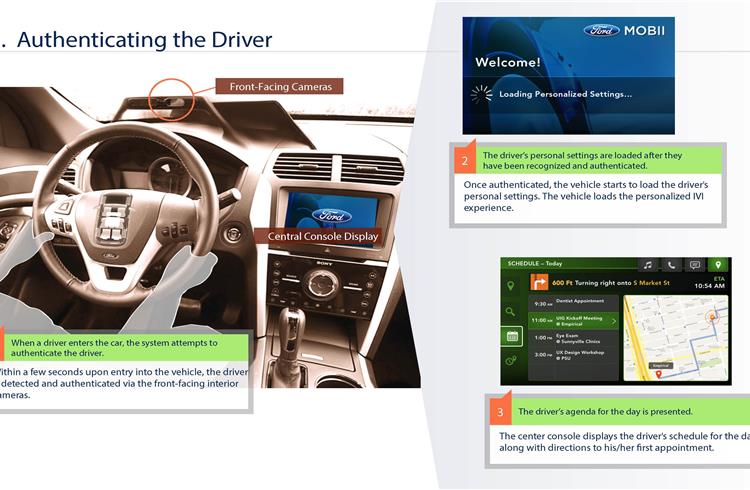 Ford and Intel log in for in-car personalization