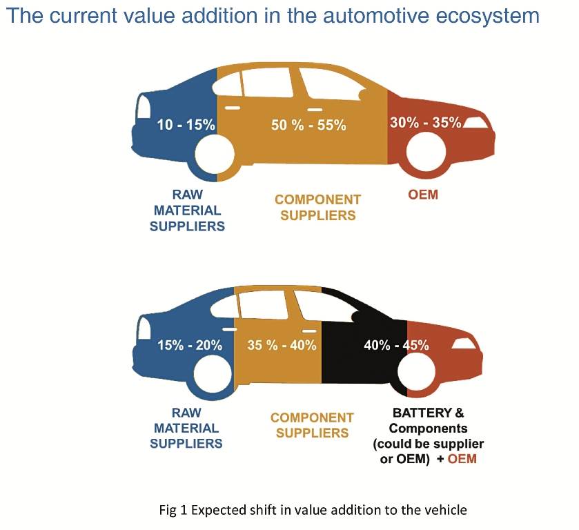 electric-shift-in-the-automotive-value-chain-final-1-copy