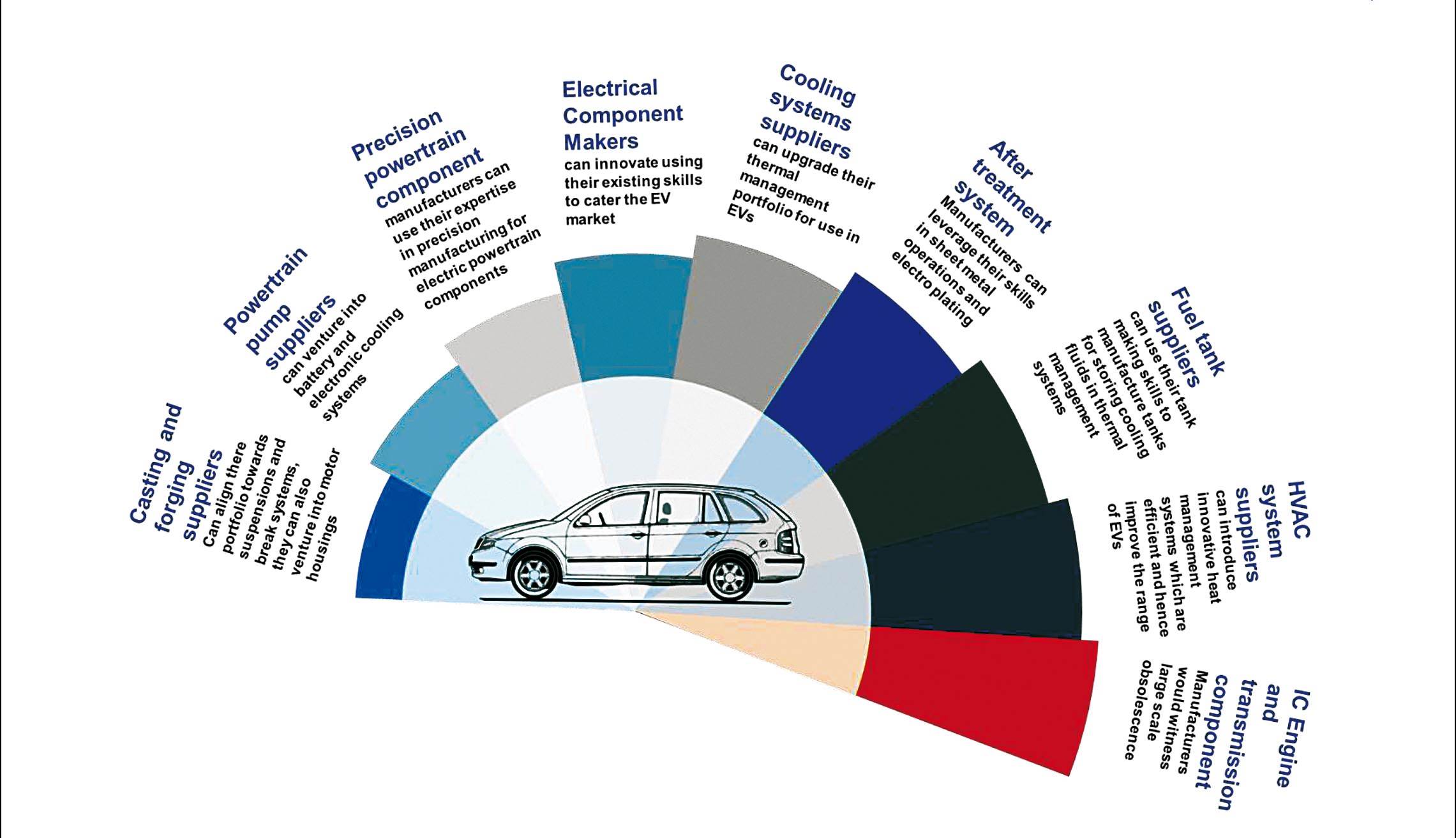 web-electric-shift-in-the-automotive-value-chain-final-5