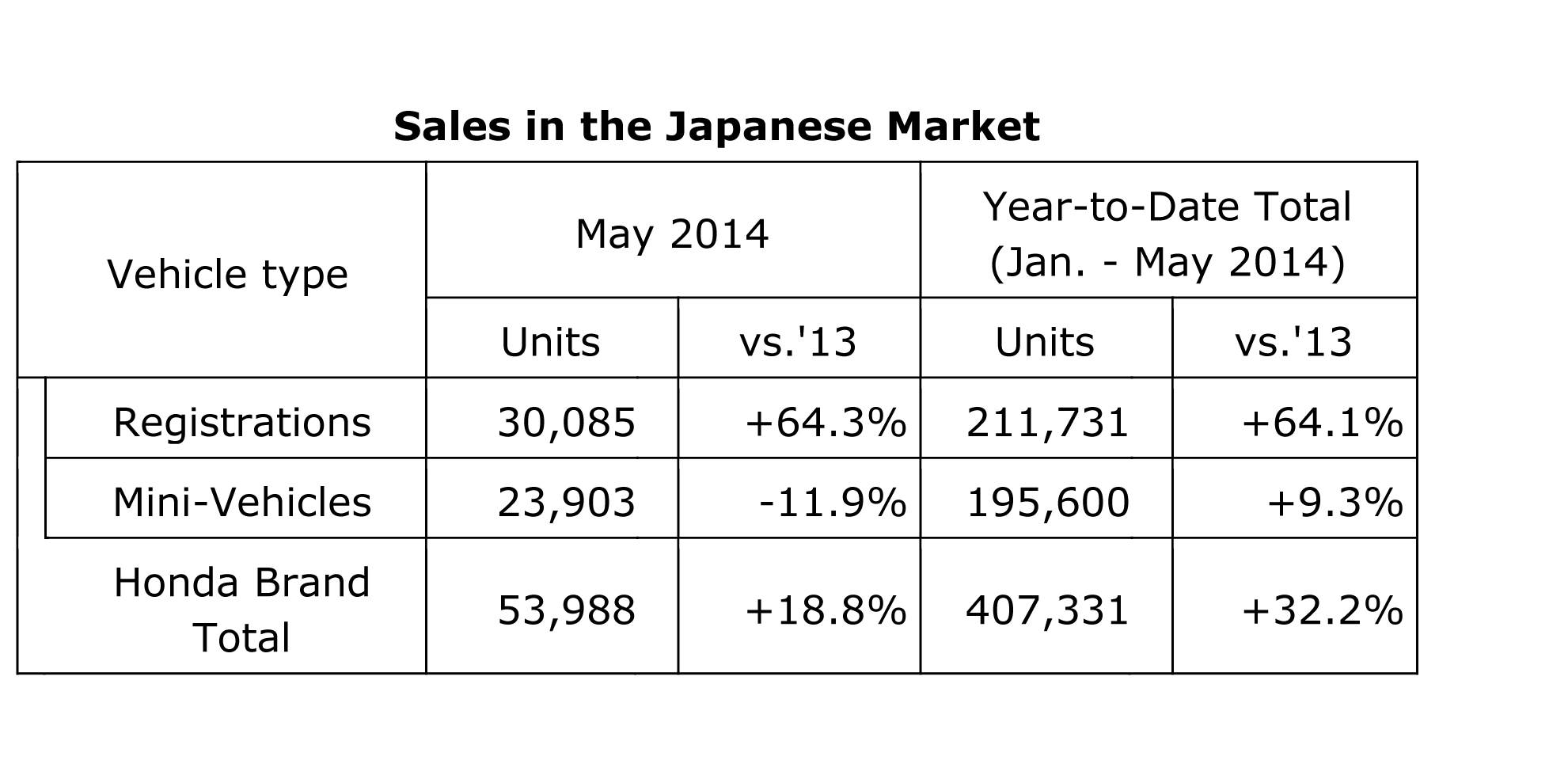 sales-in-the-japanese-market
