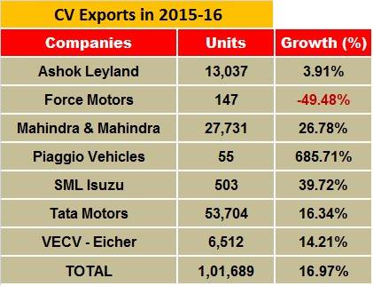 cv-exports-2015-16