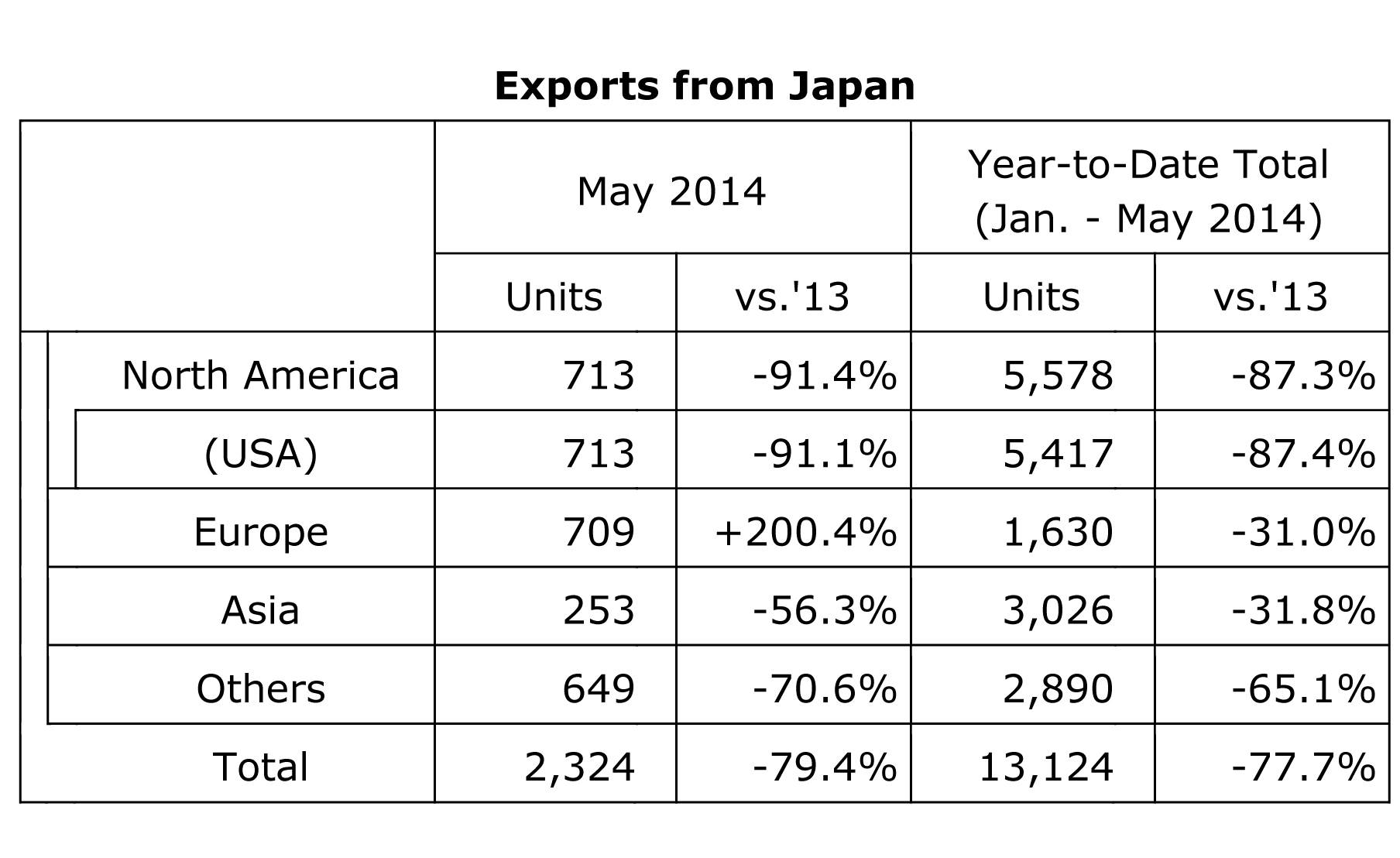 exports-in-the-japanese-market
