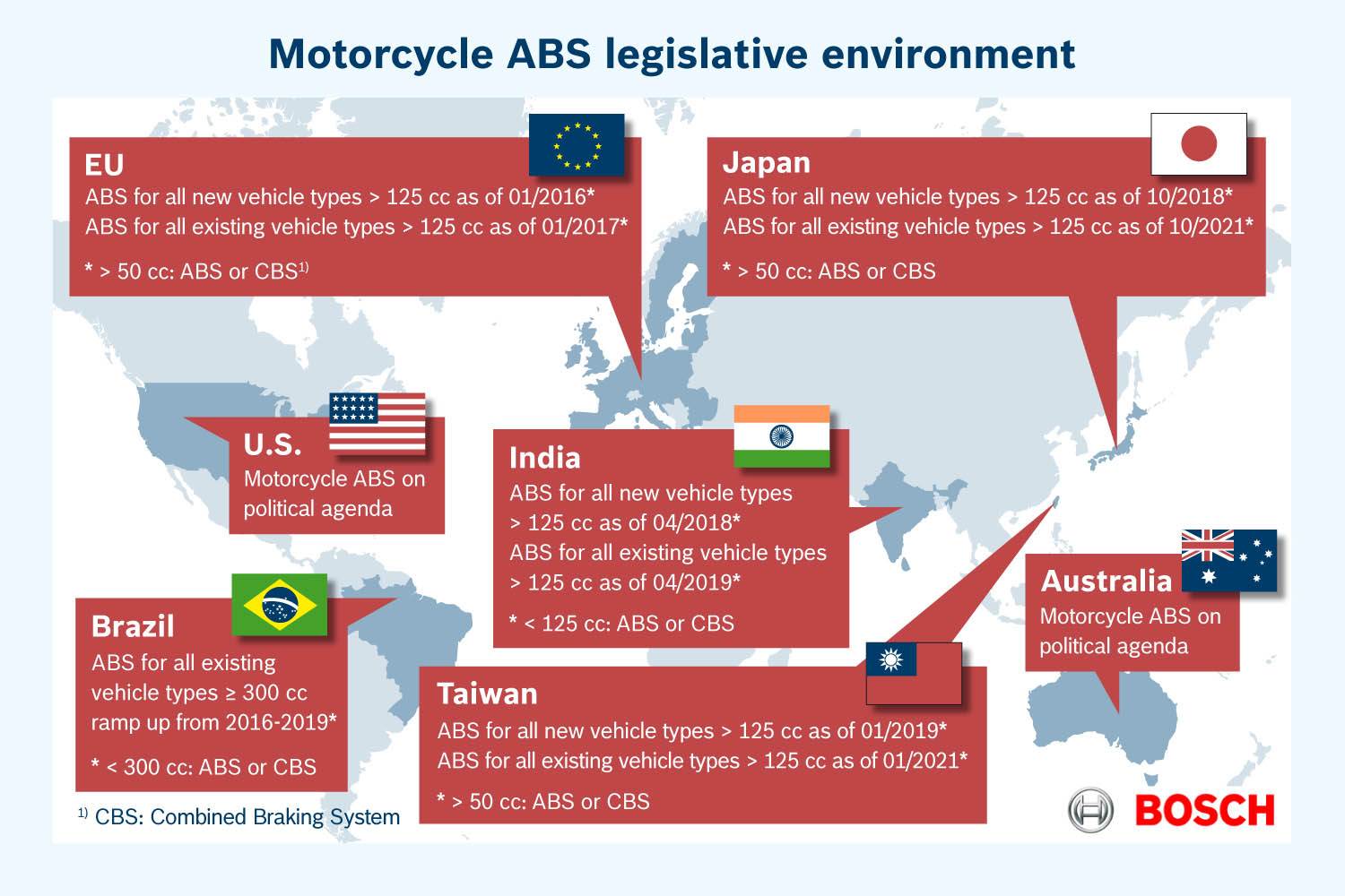 infographic-motorcylce-abs-legislative-environment