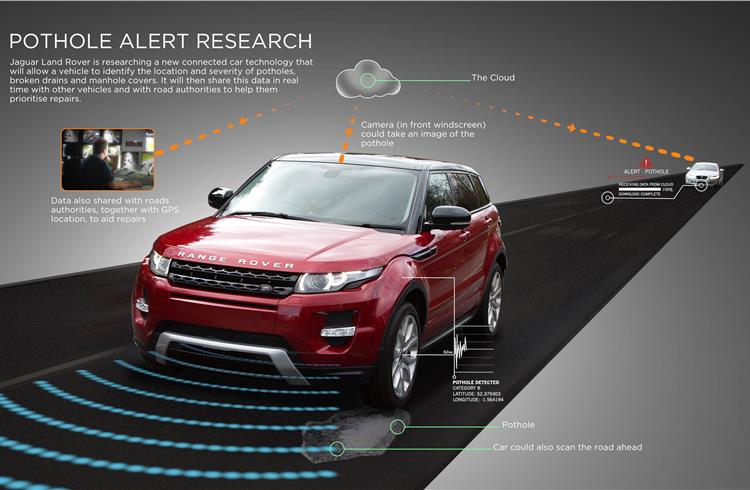 Jaguar Land Rover develops tech to avoid potholes