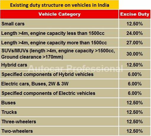 excise-duty