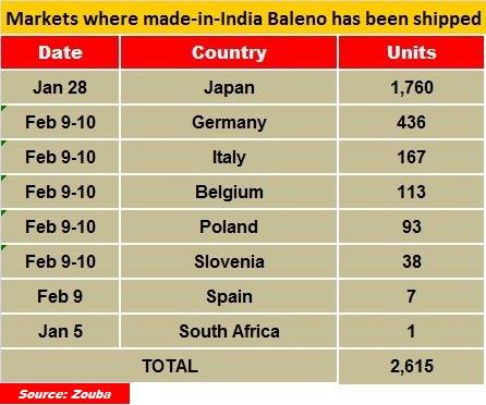 baleno-exports