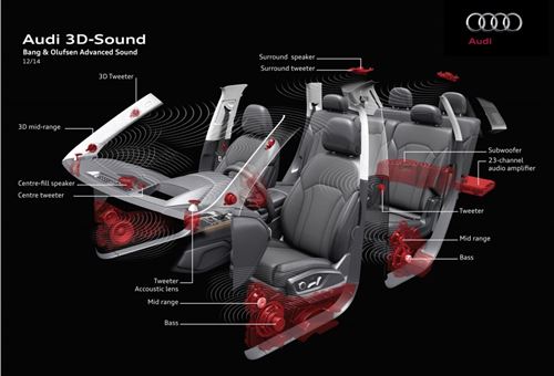 Audi brings 3D sound in its car with 23 speakers