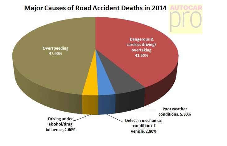 major-causes-of-road-accidents