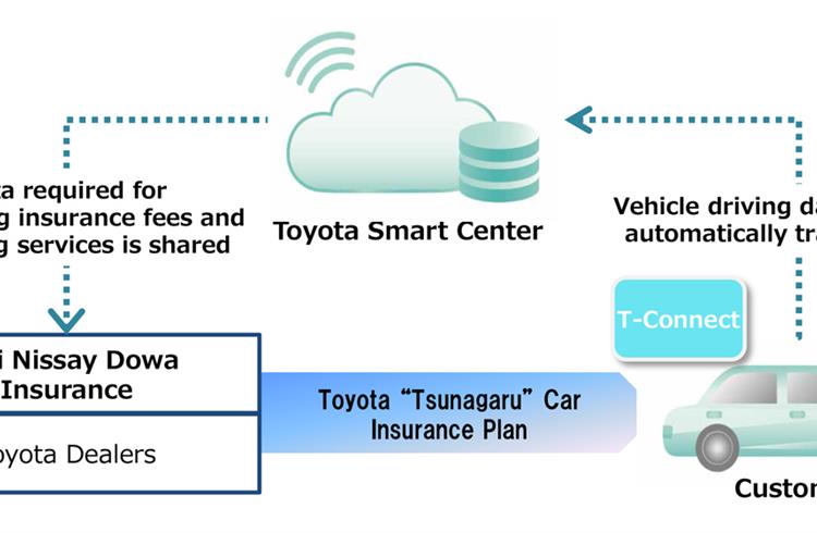 Toyota plans driving-based insurance in Japan