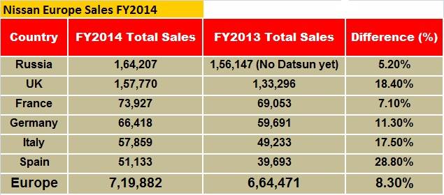 nissan-sales-report-fy14