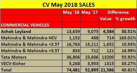 cv-may-2018-sales