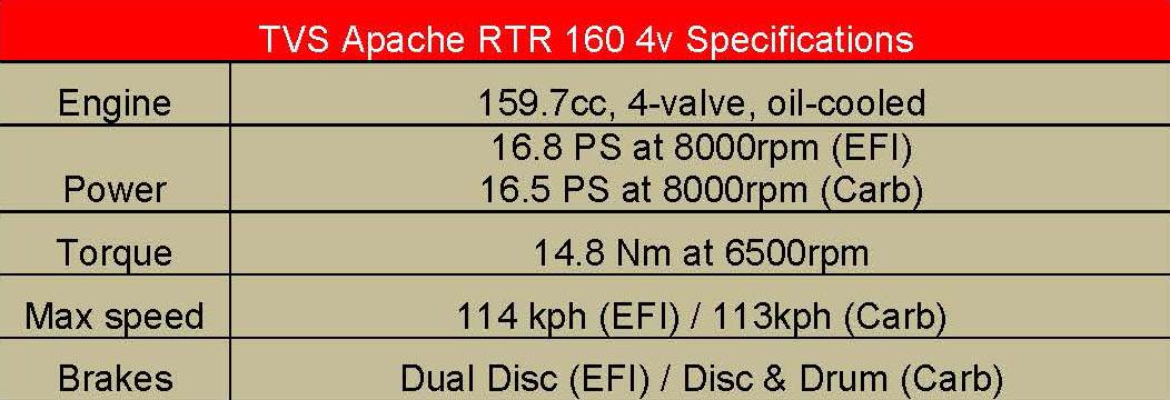 tvs-apache-rtr-160-4v-specifications