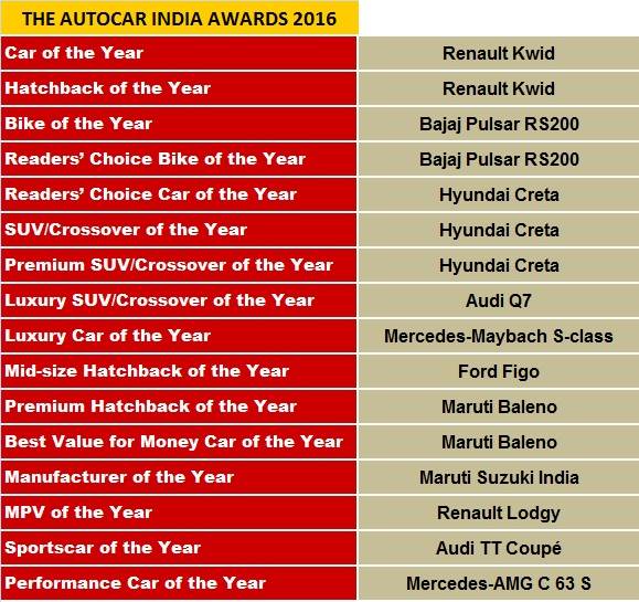 autocar-india-awards