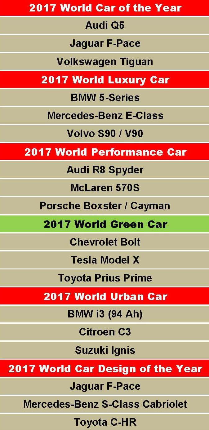 2017-world-car-of-the-year