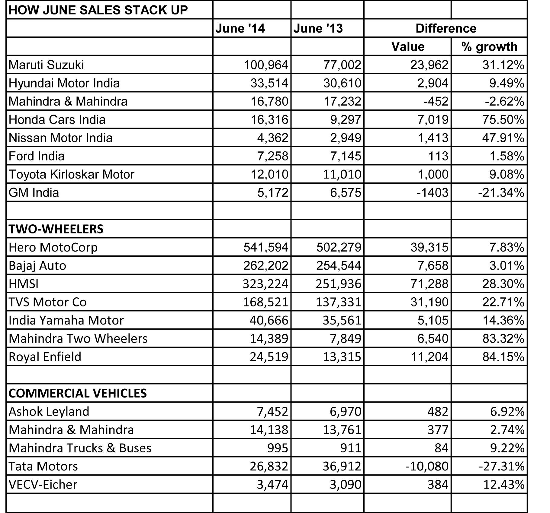 june-2014-sales-data-latest
