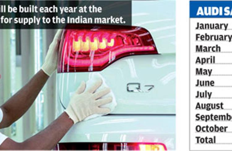 Audi begins Q7 production in India