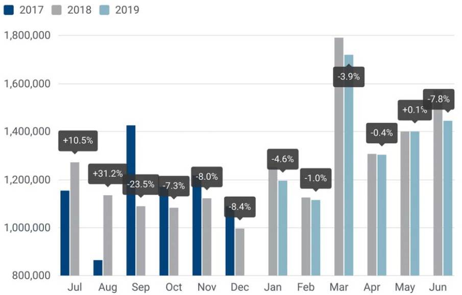 ACEA June 2019 European Union passenger car sales