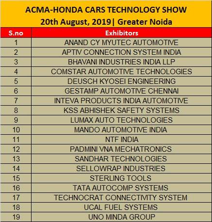 ACMA-Honda technology exhibitors