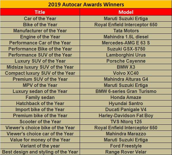 2019 Autocar Awards India