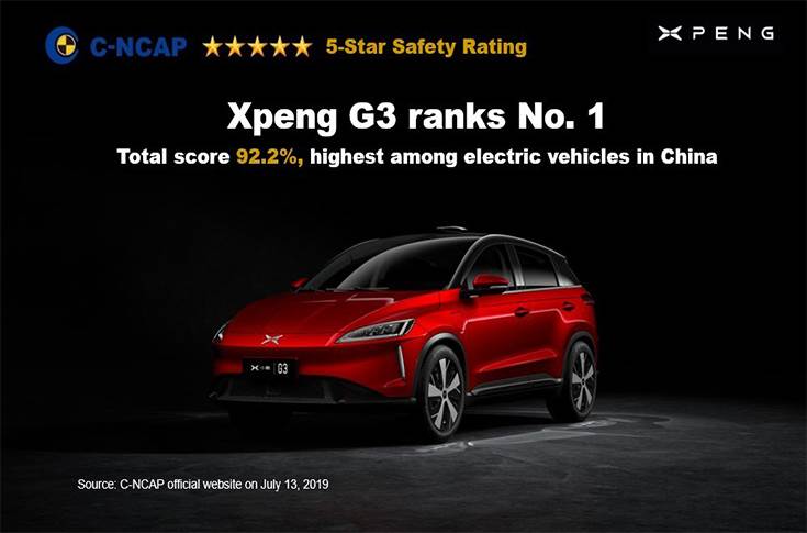 Xpeng G3 C-NCAP 2019 results