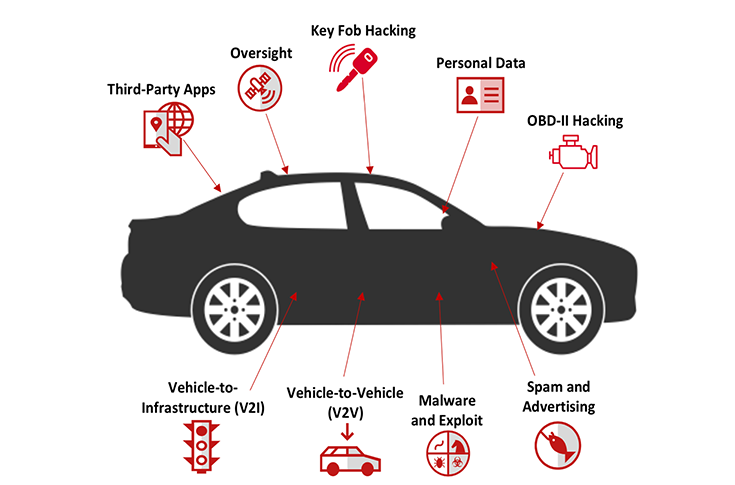 McAfee has a three-layered security blanket