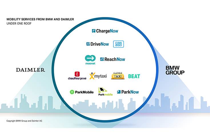 Mobility services from BMW and Daimler under one roof