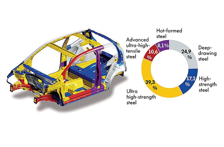 materials management in the VW Up