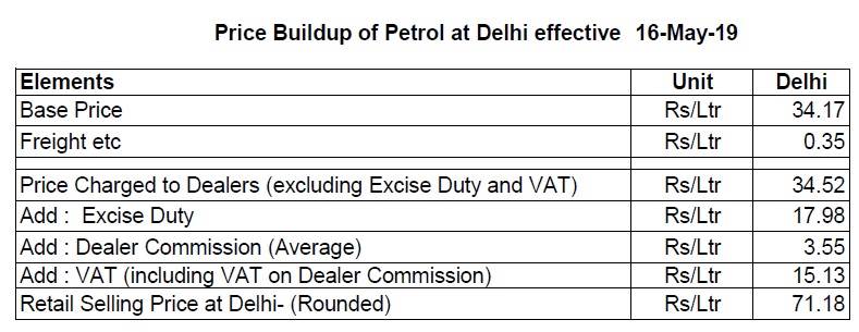 price buildup of petrol at Delhi on 16 May 19