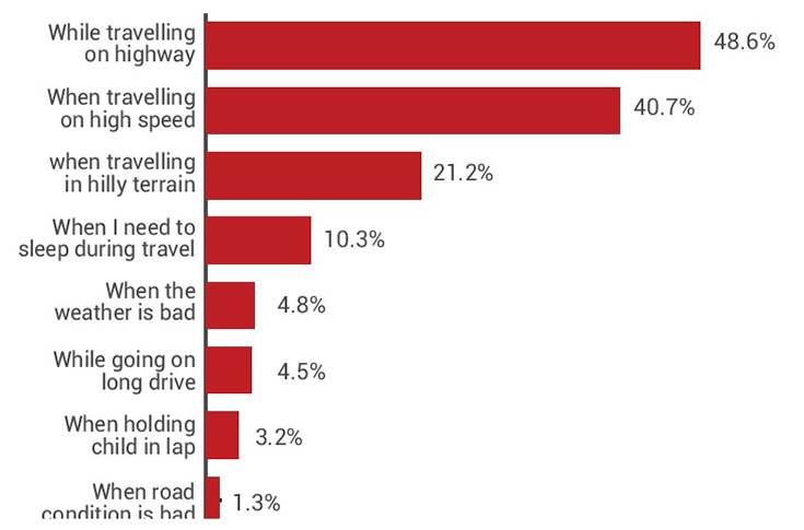 Common reasons for using rear seat belts