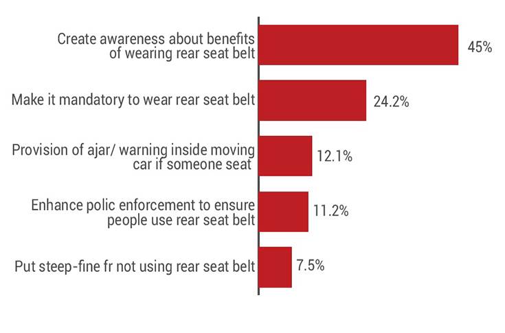 ways to make people wear seatbelts