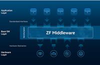 ZF to showcase ‘Middleware’ open software platform at CES 2021