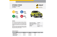 Hyundai Venue gets 4-star rating at ANCAP crash tests