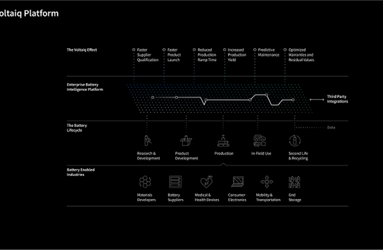 Battery intelligence platform Voltaiq expands advisory board