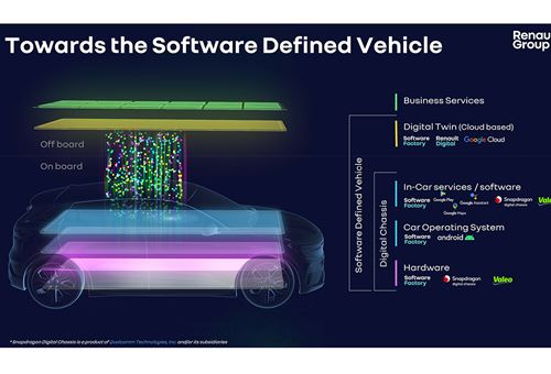 Renault and Valeo partner for software defined vehicle development 