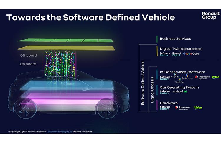 Renault and Valeo partner for software defined vehicle development 