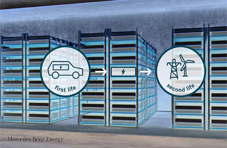 Daimler and BAIC jointly set up 2nd life energy storage system in China