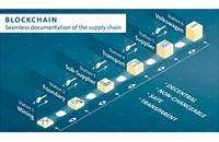 Blockchain technology makes it possible to trace the raw material back to the point of origin by means of digital certificates. In 2019, VW began a project to enable higher levels of supply chain tra