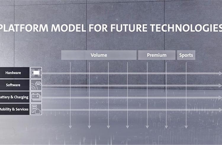 Volkswagen Group to use single scalable EV platform for future models