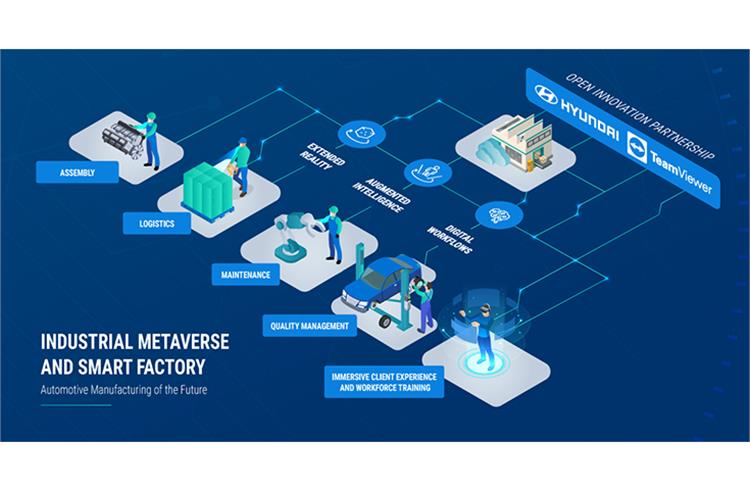 Hyundai Motor in strategic partnership deal to accelerate digital Innovation