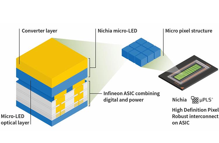 Nichia and Infineon launch industry-first high-definition micro-LED matrix solution
