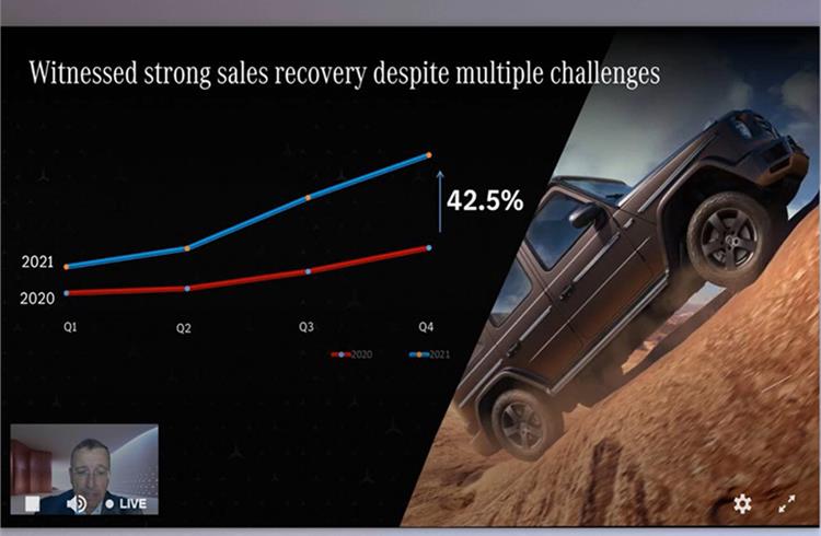 Mercedes-Benz delivers 11,242 units in 2021 compared to 7893 units in 2020; India sales up 42.5% YoY.