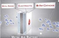 Aluminium-air batteries produce electricity by the reaction between aluminium and oxygen available in the surrounding air, thereby making the battery significantly lighter and less costly.