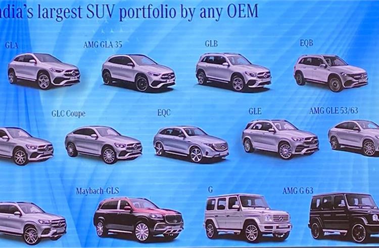 SUVs such as the GLC, GLE and GLS in the Mercedes-Benz India portfolio see around 70% of their sales coming from diesel engine options.