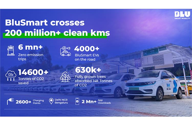 BluSmart achieves 200 million electric kilometer milestone