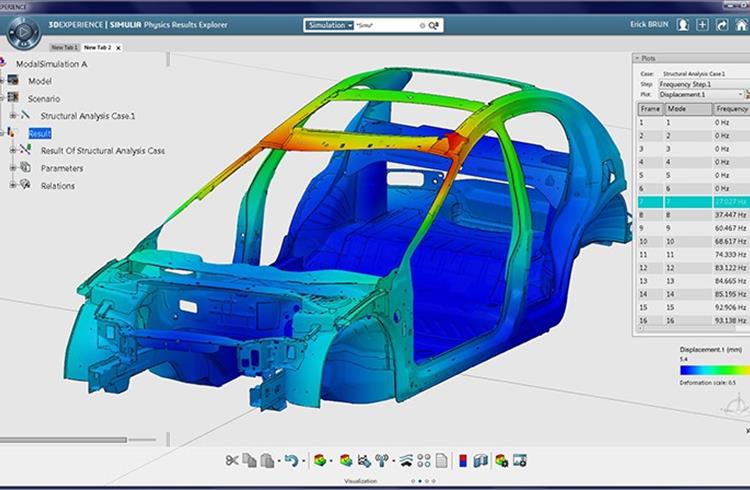 Leveraging simulation for accelerated product development