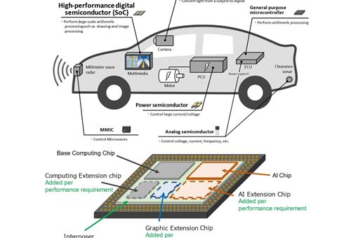 Twelve Japanese companies join forces to develop automotive SoCs using chiplet technology