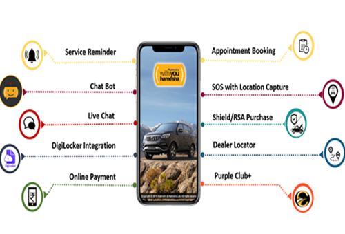 Mahindra’s customer care app crosses 800,000 registrations in 6 years